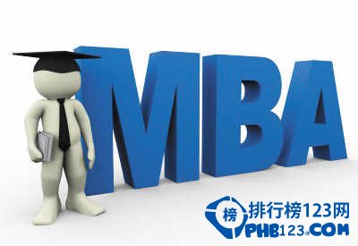 全球mba学校排行榜2015