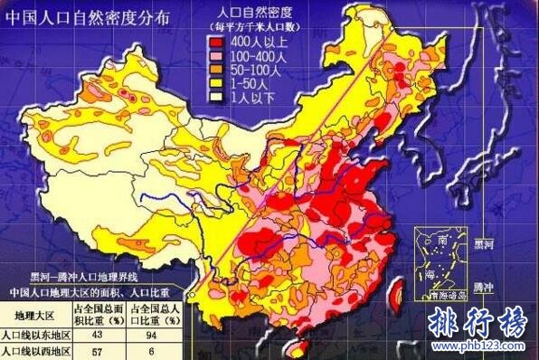 中国人口密度省份排名，全国各省市人口密度排行榜2018