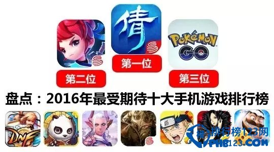 2016年最受期待十大手游排行榜 倩女幽魂手游居首