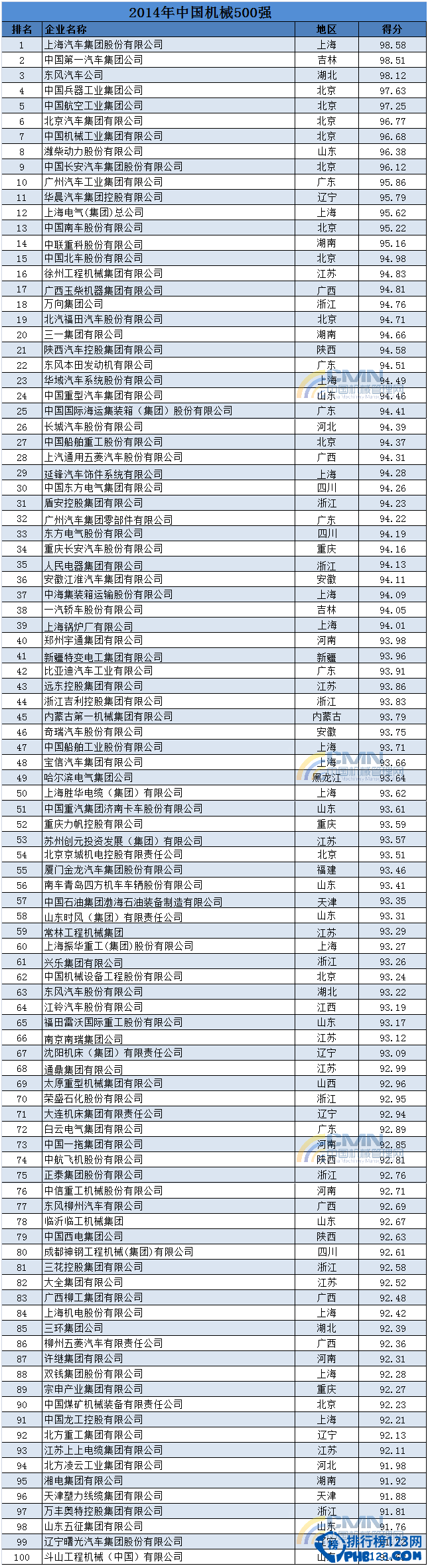 2014中国机械500强排行榜完整版