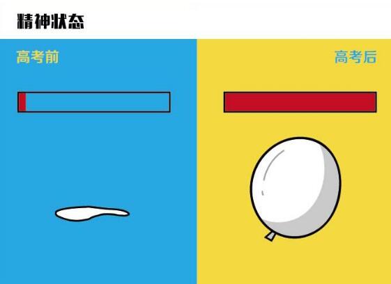 【最新】2017年新疆高考录取分数线,2017新疆文科理科分数线