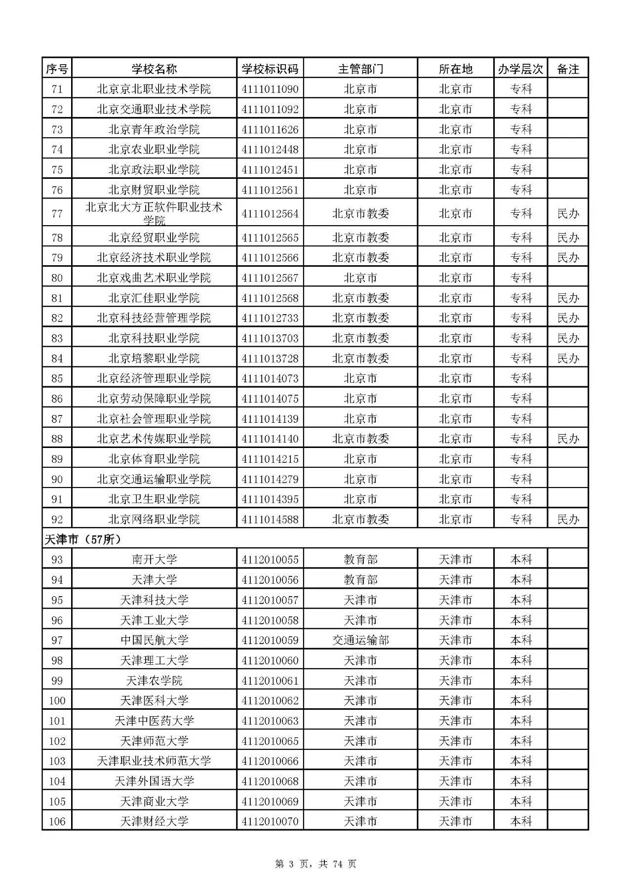 2017全国高校名单发布，2914所高校完整名单(谨防野鸡大学)
