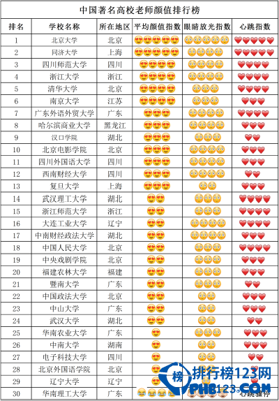 中国大学教师颜值排行榜