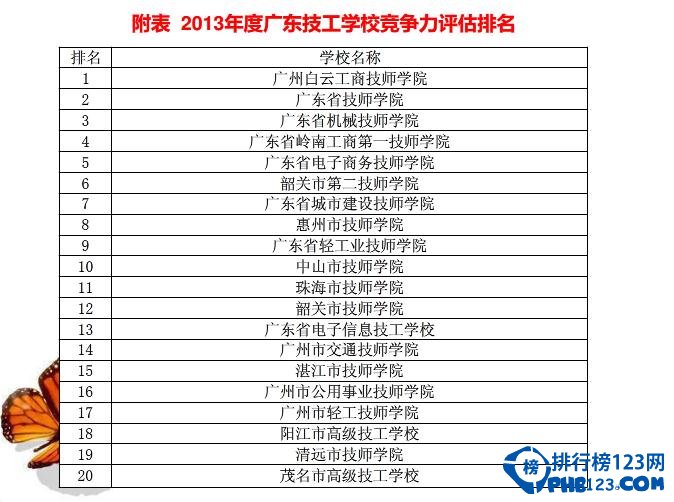 广东技工学校排名2014