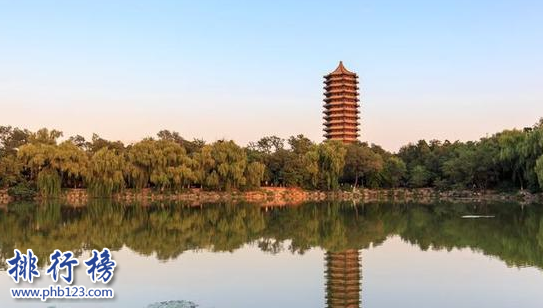 中国哪个大学大气科学专业好？中国大气科学专业大学排名