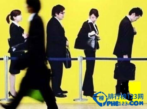 盘点美国十大濒危职业 你的职业受到威胁了吗？
