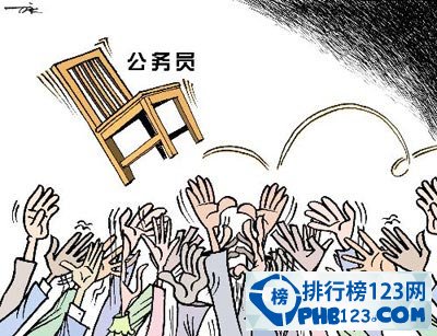 2015最幸福职业排行榜top20