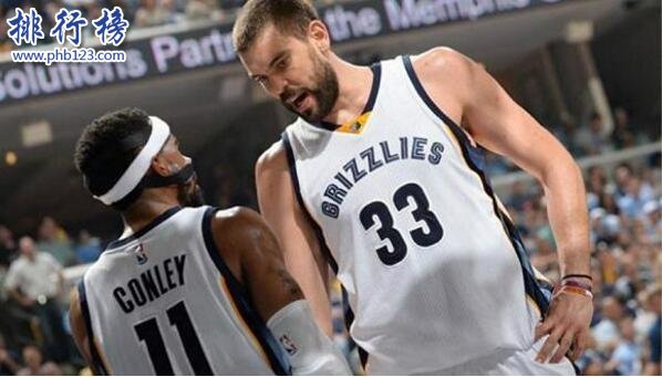 2017-2018赛季NBA灰熊球员名单，2018灰熊首发阵容(完整版)