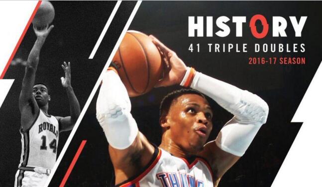 威少单赛季41次三双追平NBA纪录 生涯78次三双排名历史第4