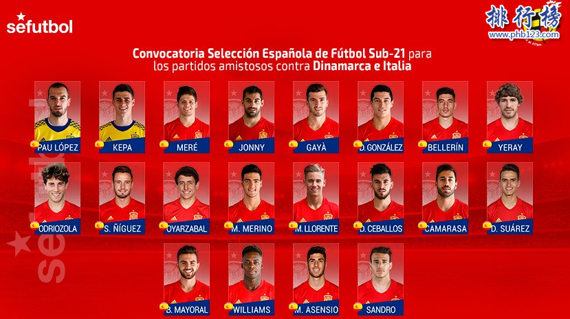 2018西班牙国家队身价排名，附阵容一览表