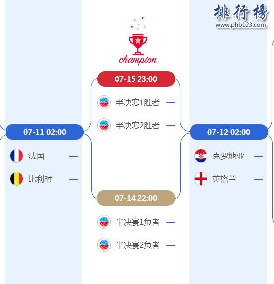 2018世界杯4强对阵图一览表,附比赛时间表