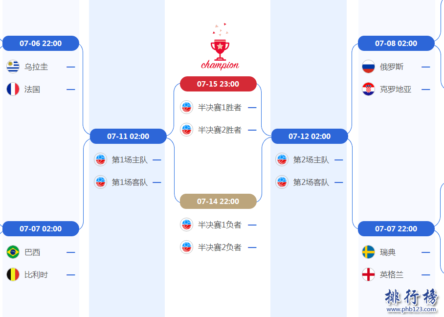 2018世界杯8强对阵图,附最新比赛时间安排表