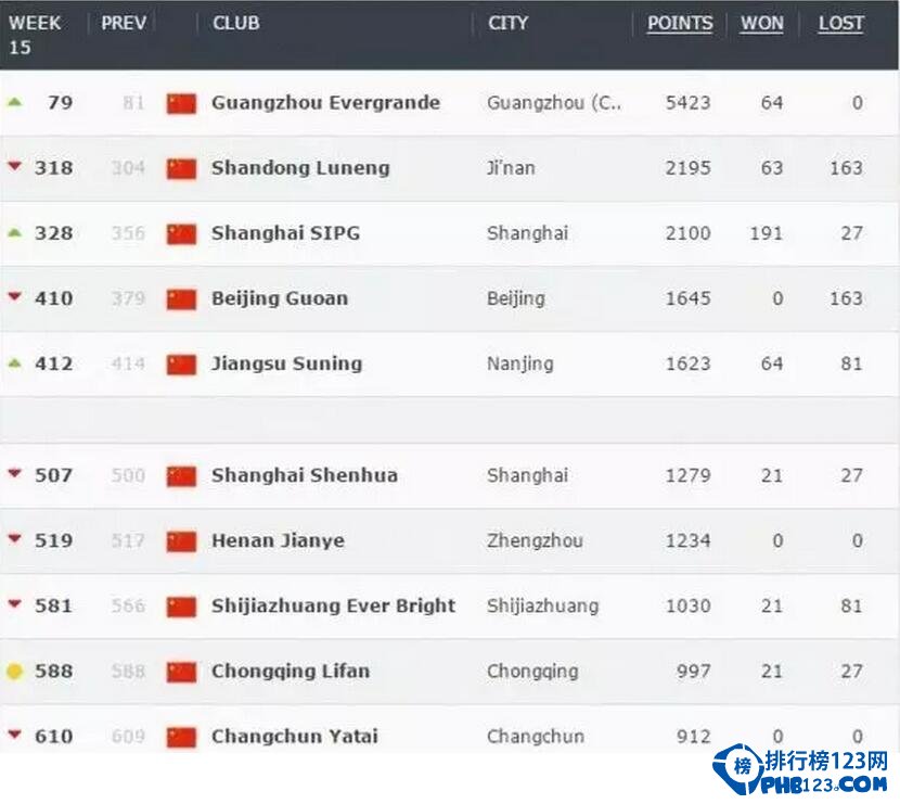 2016中超足球俱乐部排行榜，山东鲁能VS广州恒大