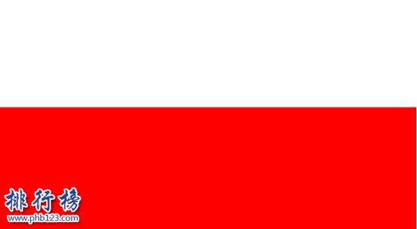 波兰人均GDP排名，波兰各城市人均收入排名