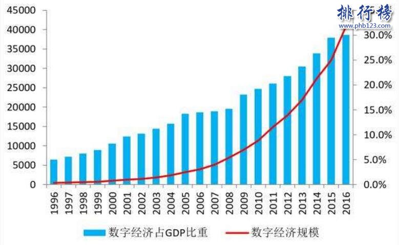 2018世界500强排行榜,中国120家上榜,国家电网全球第二