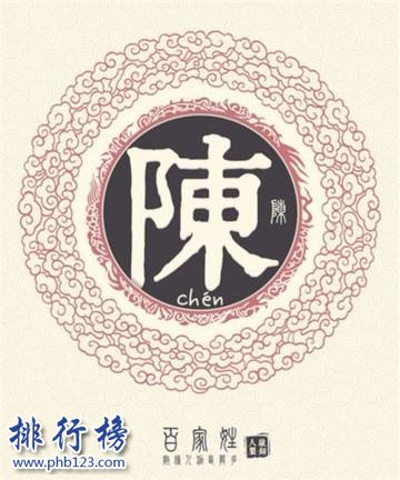 【陈姓人口数量2017】陈姓有多少人口