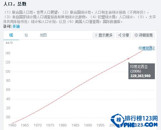 2017年印度尼西亚人口数量，或迎来人口红利时期(预计2.6亿人)