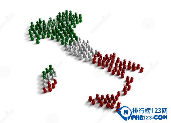 2017年意大利人口数量，老龄化程度欧洲第一(预计6150万人)