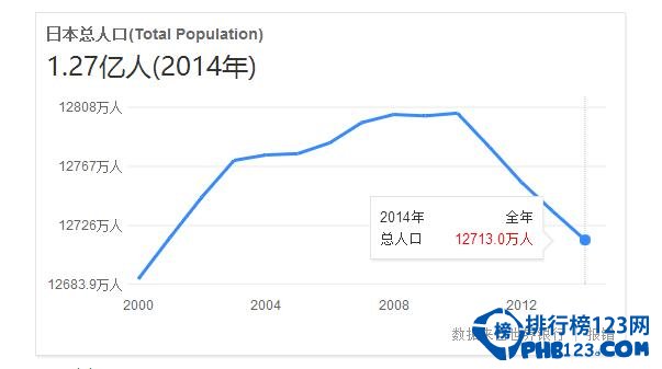 2017年日本人口数量，预估一亿人或创历史新低