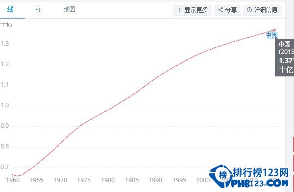 中国有多少人口？2016年12月中国最新人口数据统计（精确版）