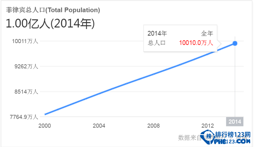 【菲律宾人口数量】菲律宾有多少人口2016
