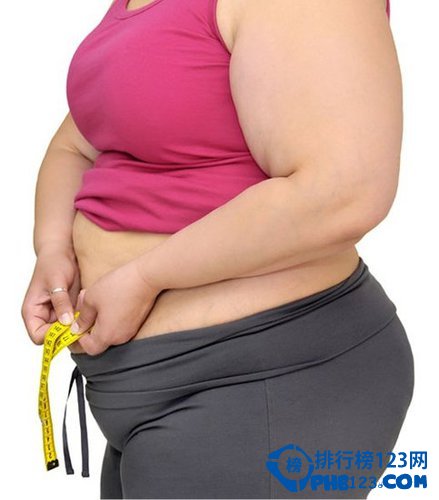【全球超重人口数量2015】世界肥胖人口排行榜