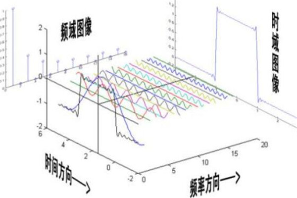 世界最伟大的十大公式 质能方程上榜，你学过哪几个