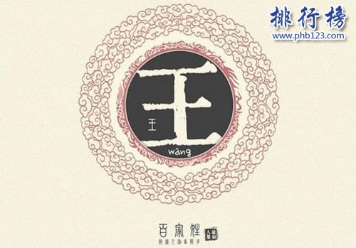 天津十大姓氏排名 十个天津人一个姓王一个姓张