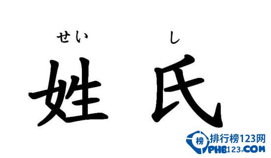 中国稀有好听的姓氏，赤橙黄绿青蓝紫都是姓氏