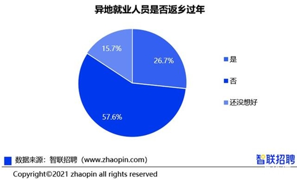 十大就地过年省份都有谁?十大就地过年省份排行榜