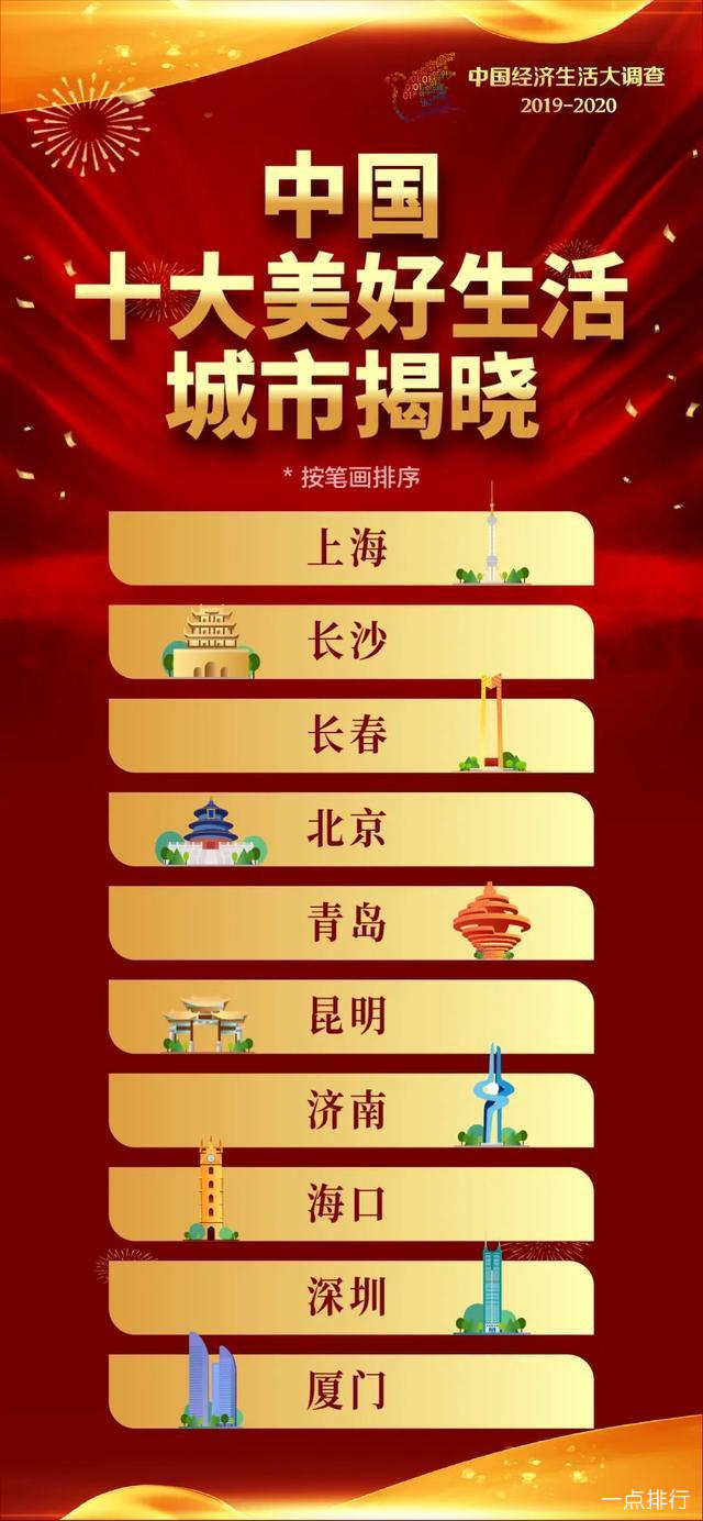 盘点中国十大美好生活城市，你的城市上榜了吗？