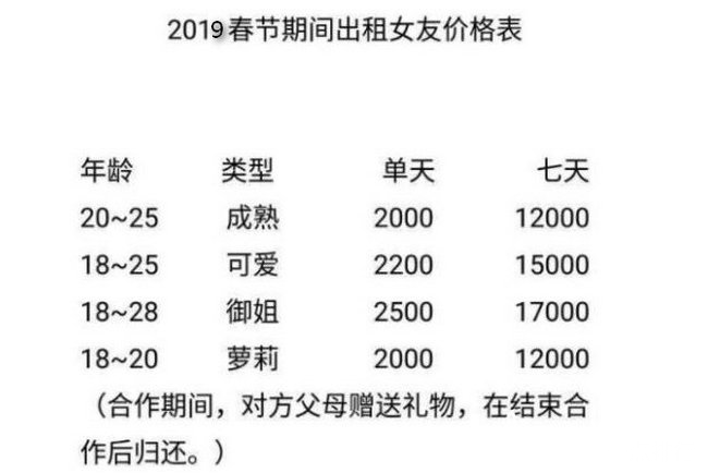 春节租赁男女友 一天两千提前看照片还要先付费