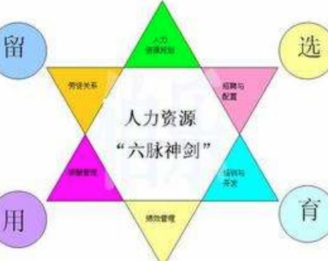 人事六大模块 了解人事后升职加薪不是梦
