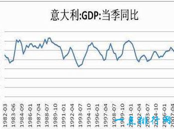 世界GDP增速最快的十大国家排行  中国排第二