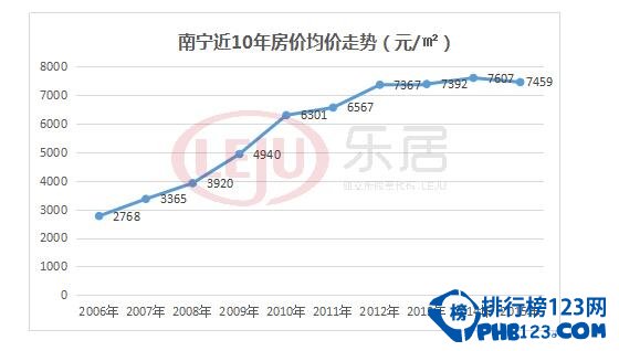 最新广西房价排名，南宁市场或饱和成交额减少