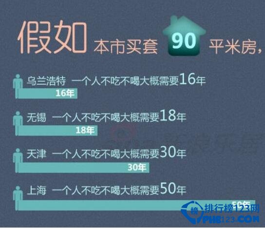 最新内蒙古房价排名，涨幅让人高攀不起