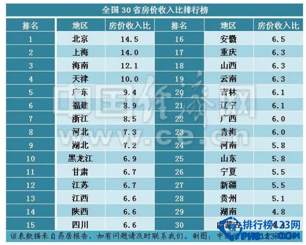 最新山西房价各城市排名，山西购房难排全国十八