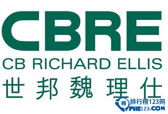 世界房地产公司排名