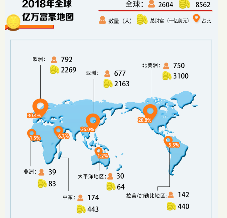 全球亿万富豪地图2019：北京香港上榜，纽约超百人