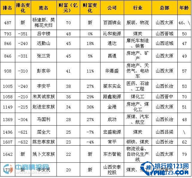 山西介休温秋贵身价图片