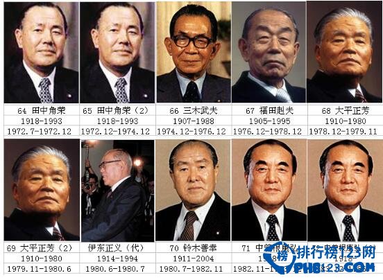 日本历任首相名单,及日本首相选举方式