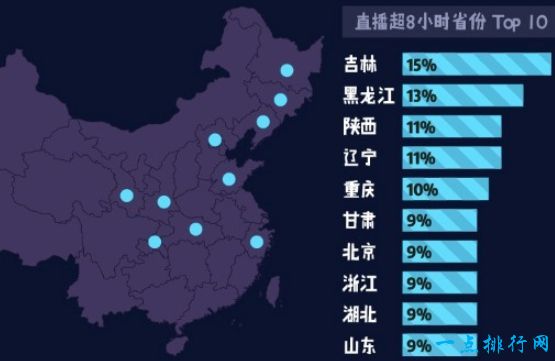 十大网络直播真相 主播也有辛酸的背后