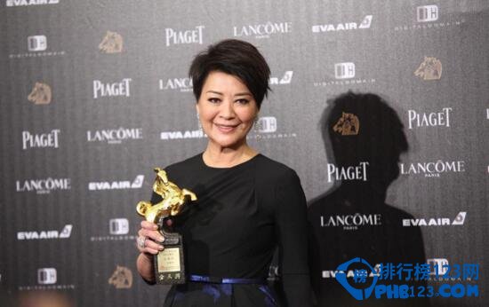 历届台湾金马奖最佳女配角，53届金马奖最佳女配角(1962-2016)