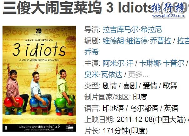 豆瓣评分9.0以上喜剧，好看到笑中有泪的电影推荐
