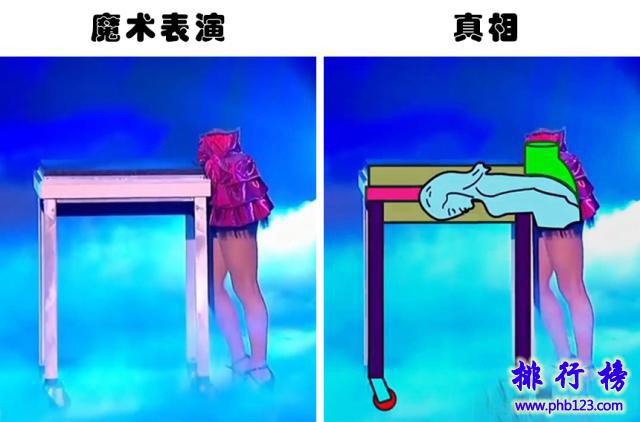 世界十大错觉魔术排行榜：人体切割魔术原理曝光(两个人)