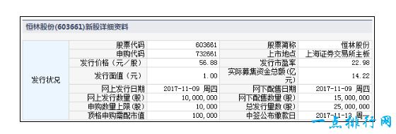 明日年内最贵新股发行 中一签可赚13万元！