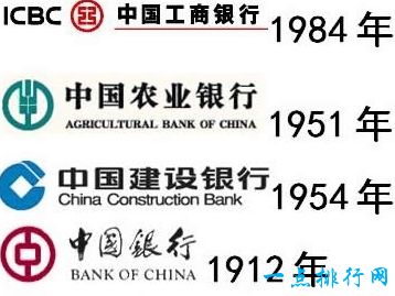 中国四大国有银行排名 中国四大银行是哪四个