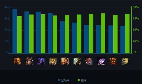 lol国服新英雄胜率排行榜2014