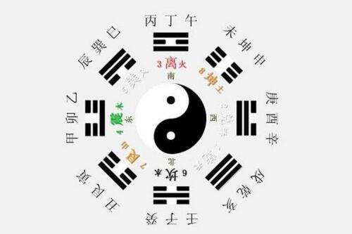 剑三卦象排名,剑网三哪个卦象好(附卦象详解)