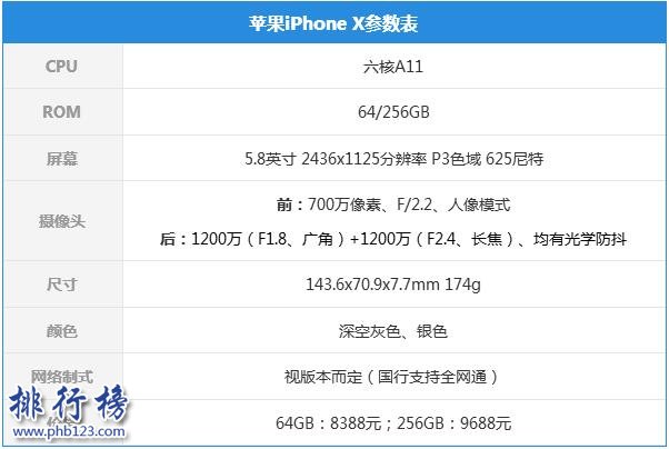史上最贵iPhoneX真机上手体验,究竟值不值得买